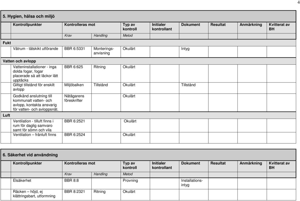 BBR 6:625 Ritning Okulärt Miljöbalken Tillstånd Okulärt Tillstånd Nätägarens föreskrifter Okulärt Ventilation - tilluft finns i BBR 6:2521 Okulärt rum för daglig samvaro samt för sömn