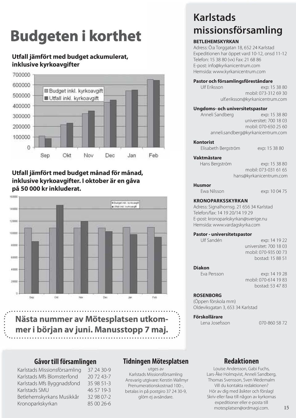 Karlstads missionsförsamling BETLEHEMSKYRKAN Adress: Ö:a Torggatan 18, 652 24 Karlstad Expeditionen har öppet vard 10-12, onsd 11-12 Telefon: 15 38 80 (vx) Fax: 21 68 86 E-post: info@kyrkanicentrum.