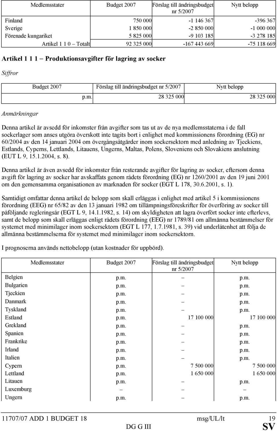 avgifter som tas ut av de nya medlemsstaterna i de fall sockerlager som anses utgöra överskott inte tagits bort i enlighet med kommissionens förordning (EG) nr 60/2004 av den 14 januari 2004 om