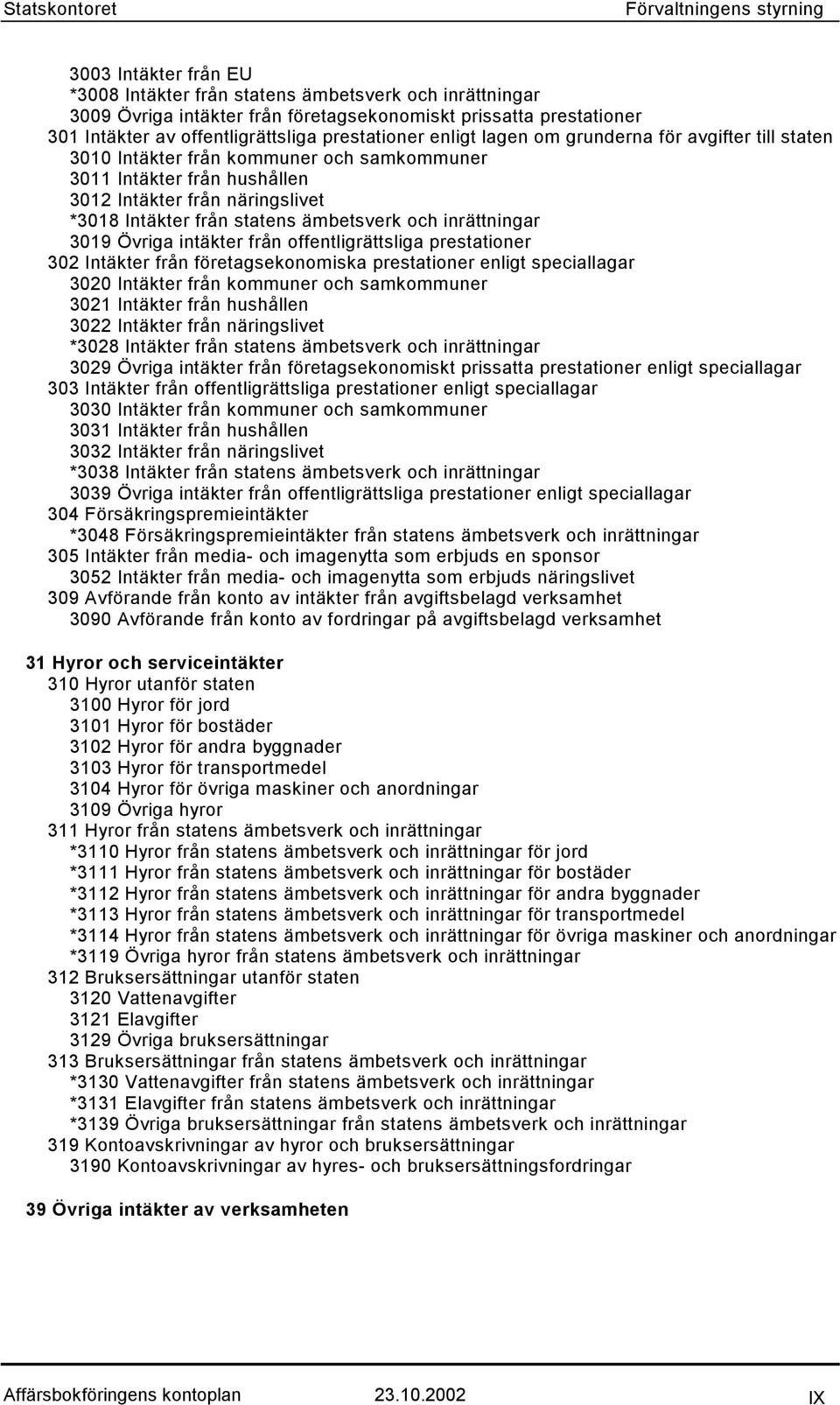 Intäkter från statens ämbetsverk och inrättningar 3019 Övriga intäkter från offentligrättsliga prestationer 302 Intäkter från företagsekonomiska prestationer enligt speciallagar 3020 Intäkter från