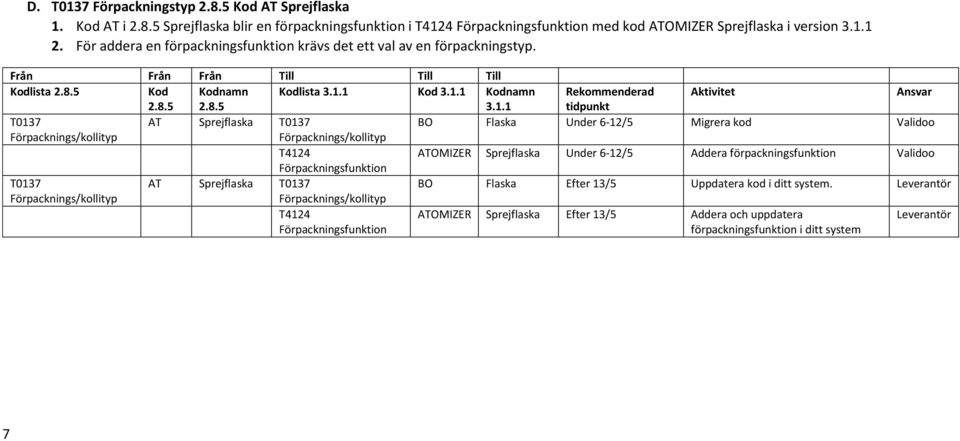 1.1 tidpunkt AT Sprejflaska BO Flaska Under 6-12/5 Migrera kod Validoo ATOMIZER Sprejflaska Under 6-12/5 Addera förpackningsfunktion Validoo AT