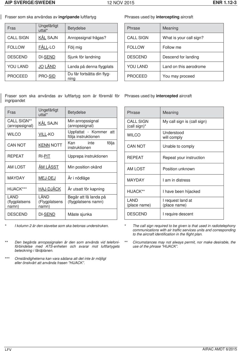 Meaning What is your call sign?