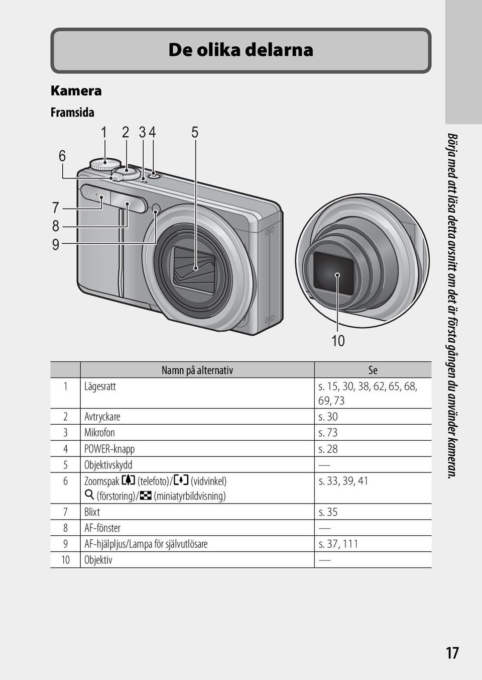 28 5 Objektivskydd 6Zoomspak z (telefoto)/z (vidvinkel) s.