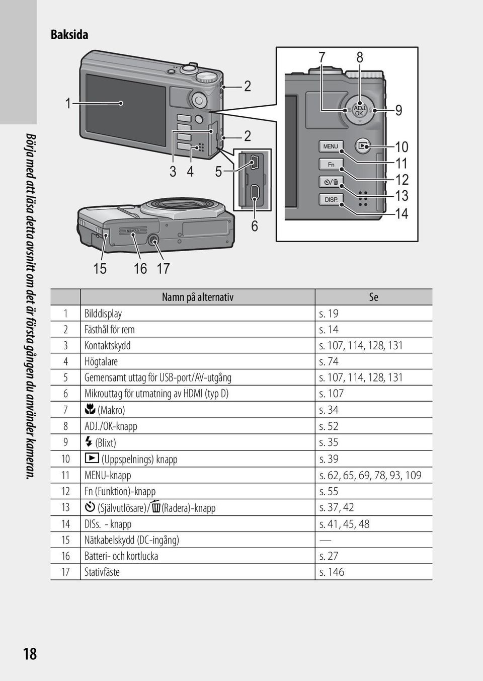107, 114, 128, 131 6 Mikrouttag för utmatning av HDMI (typ D) s. 107 7 N ( Makro) s. 34 8ADJ./OK-knapp s. 52 9 F ( Blixt) s. 35 10 6 ( Uppspelnings) knapp s.