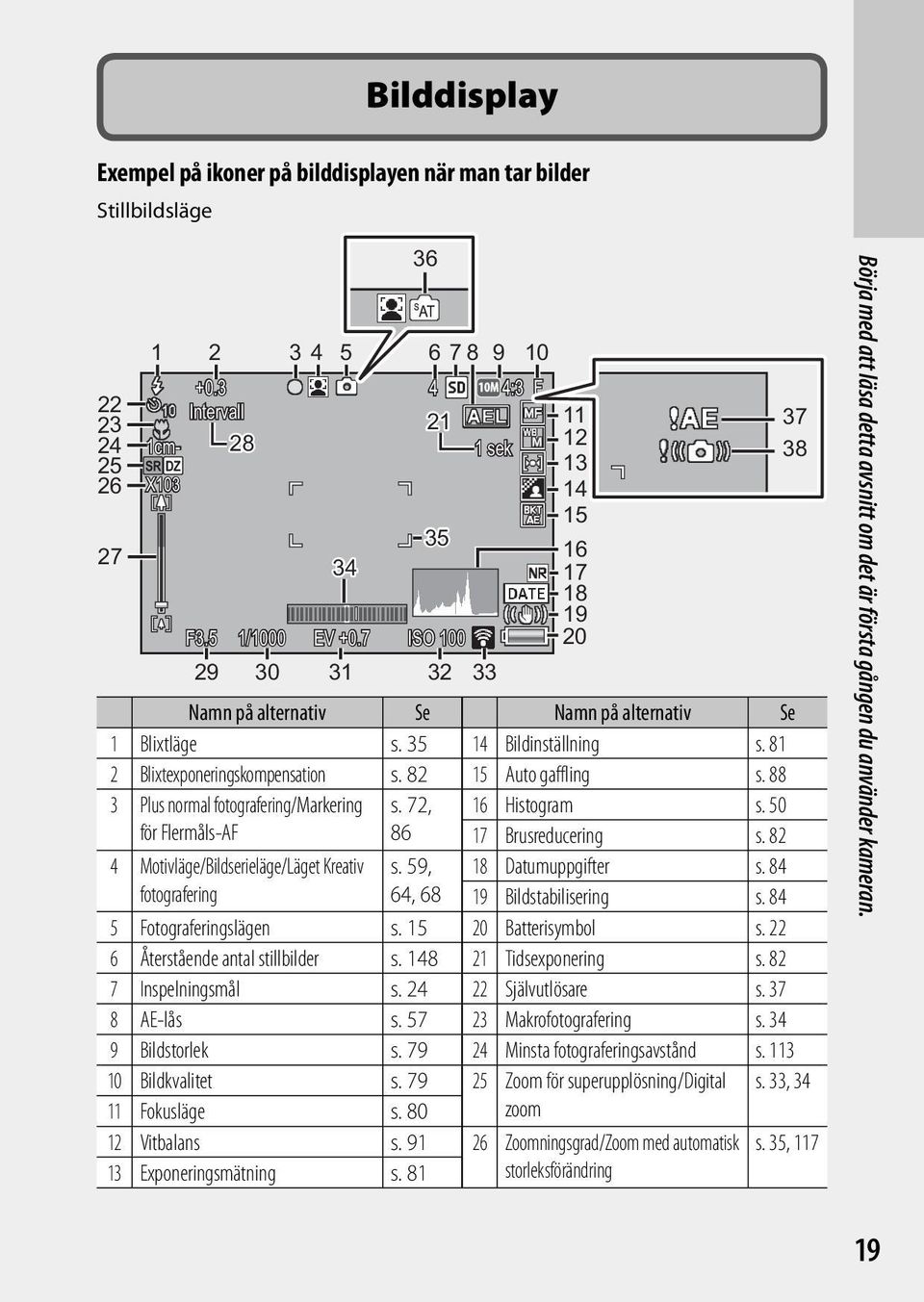81 2 Blixtexponeringskompensation s. 82 15 Auto gaffling s. 88 3 Plus normal fotografering/markering s. 72, 16 Histogram s. 50 för Flermåls-AF 86 17 Brusreducering s.
