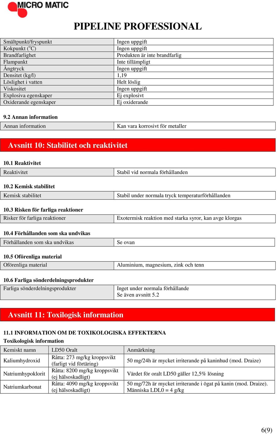 2 Annan information Annan information Kan vara korrosivt för metaller Avsnitt 10: Stabilitet och reaktivitet 10.1 Reaktivitet Reaktivitet 10.2 Kemisk stabilitet Kemisk stabilitet 10.