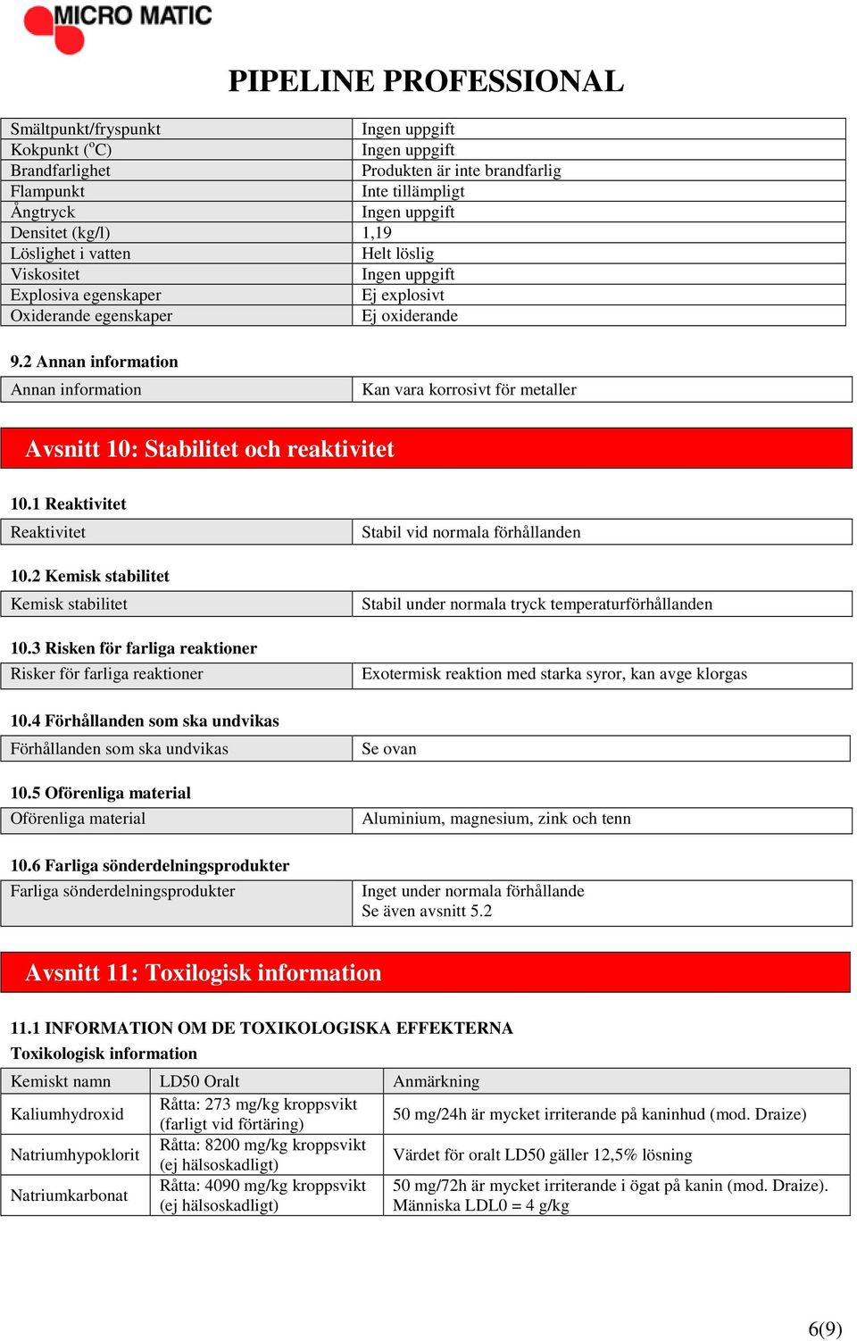 2 Annan information Annan information Kan vara korrosivt för metaller Avsnitt 10: Stabilitet och reaktivitet 10.1 Reaktivitet Reaktivitet 10.2 Kemisk stabilitet Kemisk stabilitet 10.