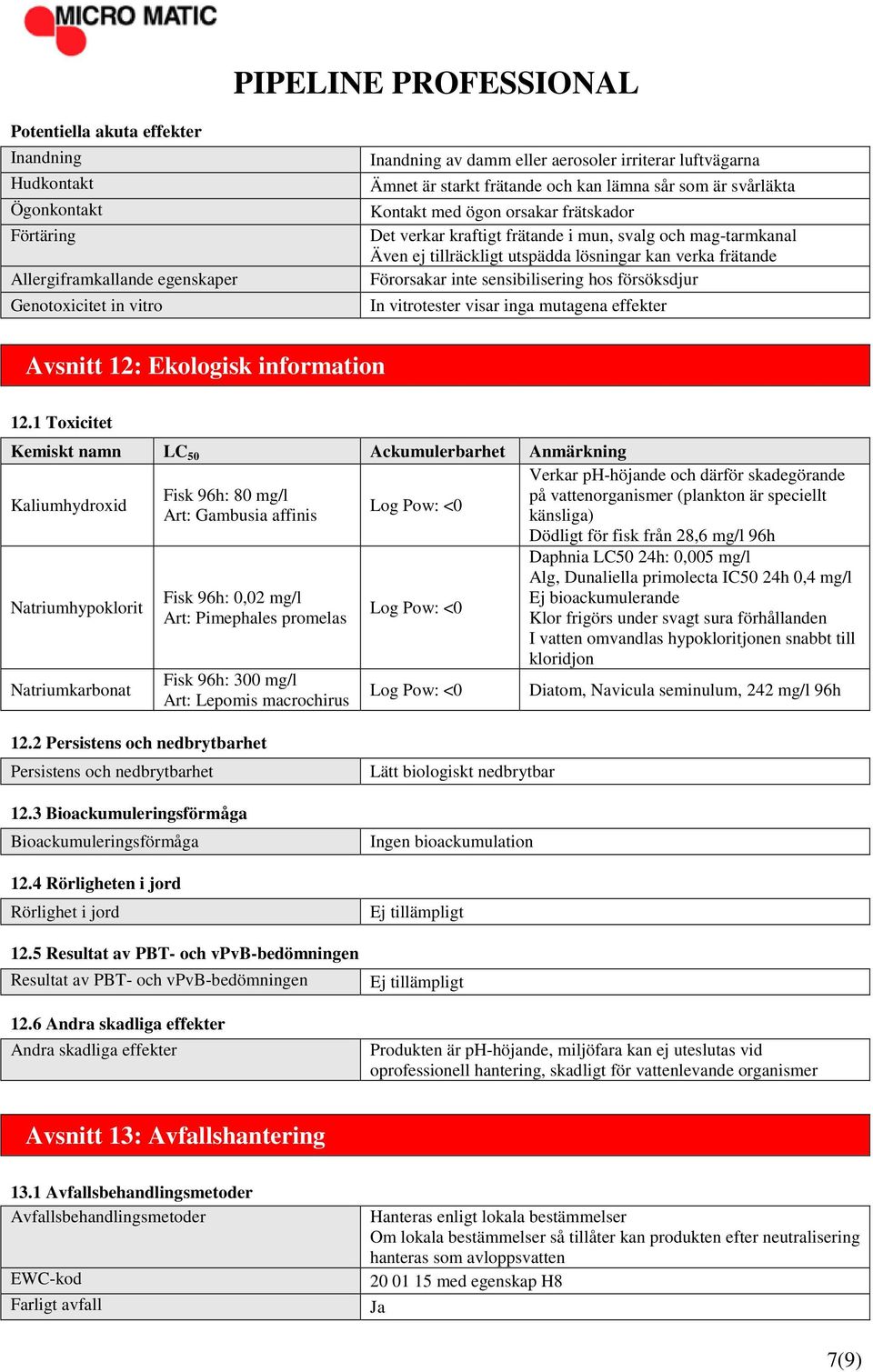 Förorsakar inte sensibilisering hos försöksdjur In vitrotester visar inga mutagena effekter Avsnitt 12: Ekologisk information 12.