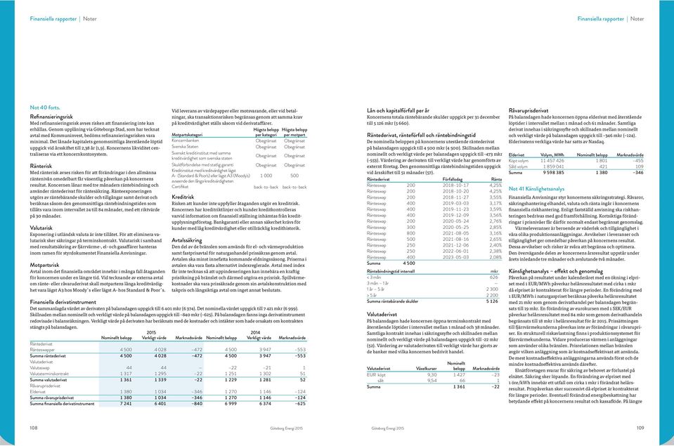 Det lånade kapitalets genomsnittliga återstående löptid uppgick vid årsskiftet till 2,38 år (1,9). Koncernens likviditet centraliseras via ett koncernkontosystem.