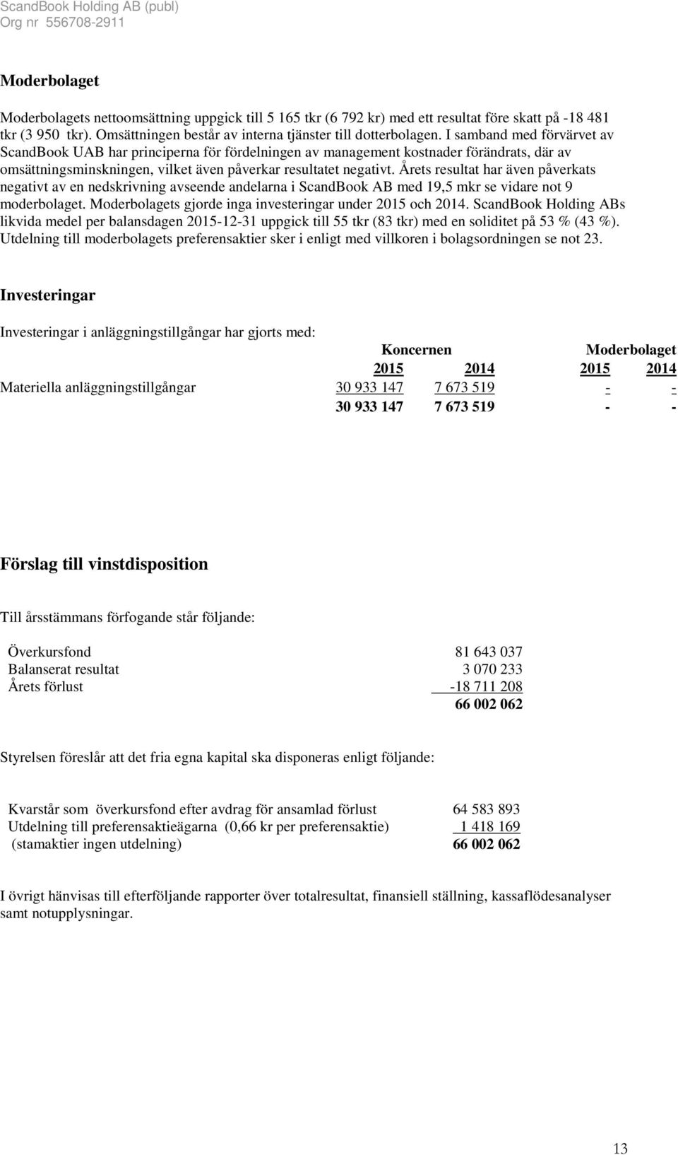 Årets resultat har även påverkats negativt av en nedskrivning avseende andelarna i ScandBook AB med 19,5 mkr se vidare not 9 moderbolaget. Moderbolagets gjorde inga investeringar under 2015 och 2014.