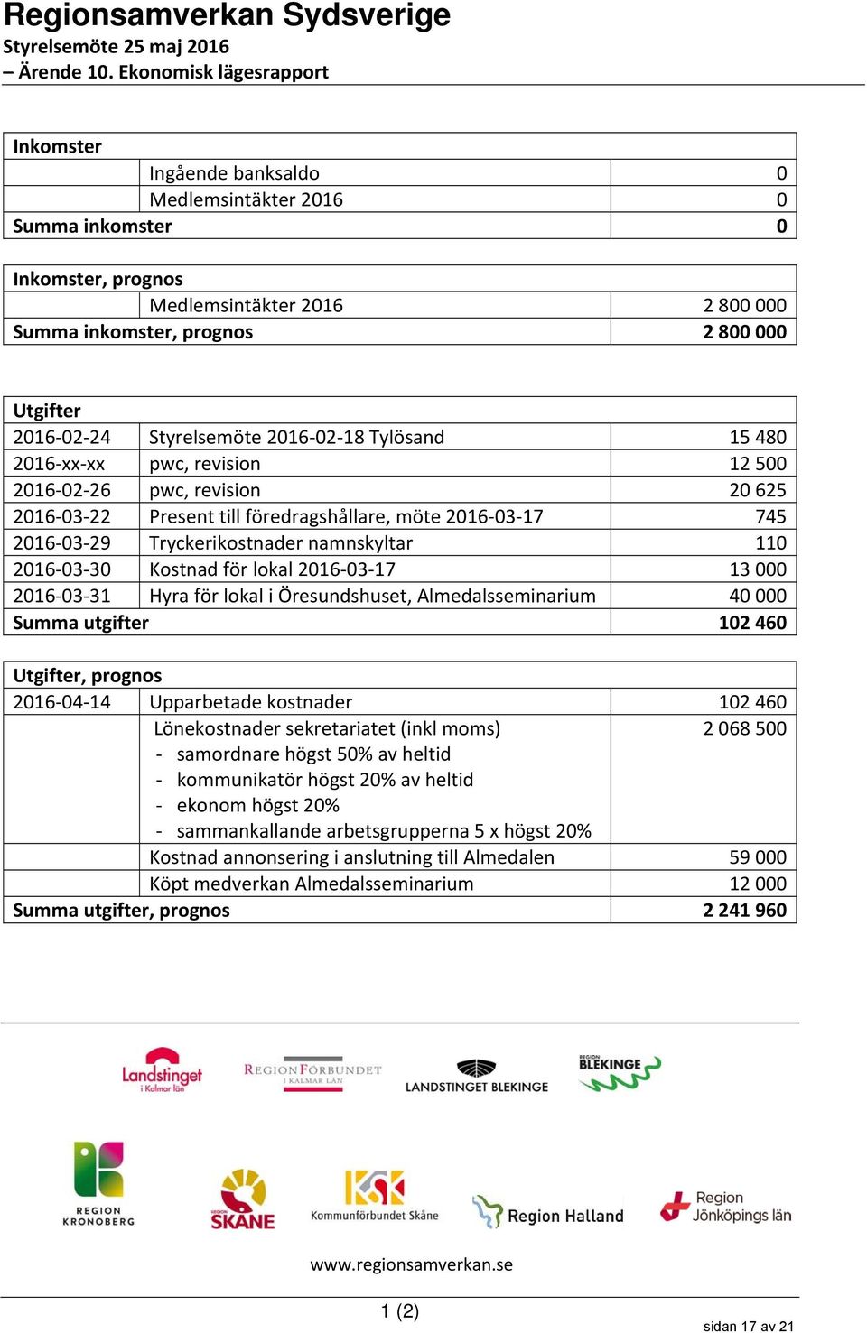 Styrelsemöte 2016 02 18 Tylösand 15 480 2016 xx xx pwc, revision 12 500 2016 02 26 pwc, revision 20 625 2016 03 22 Present till föredragshållare, möte 2016 03 17 745 2016 03 29 Tryckerikostnader