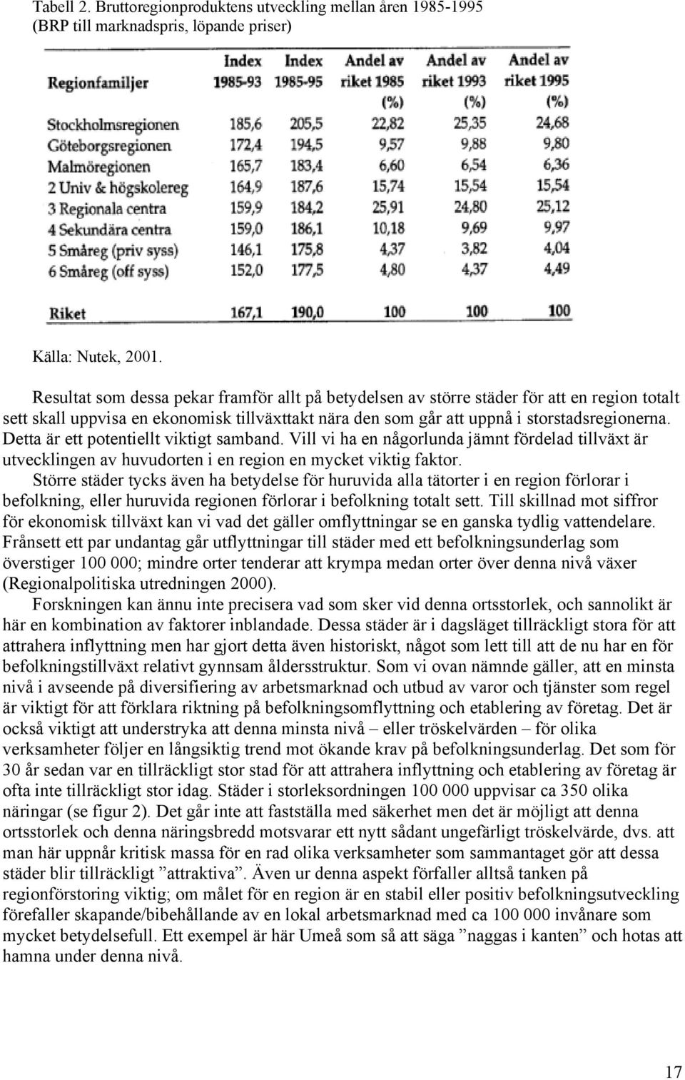 Detta är ett potentiellt viktigt samband. Vill vi ha en någorlunda jämnt fördelad tillväxt är utvecklingen av huvudorten i en region en mycket viktig faktor.