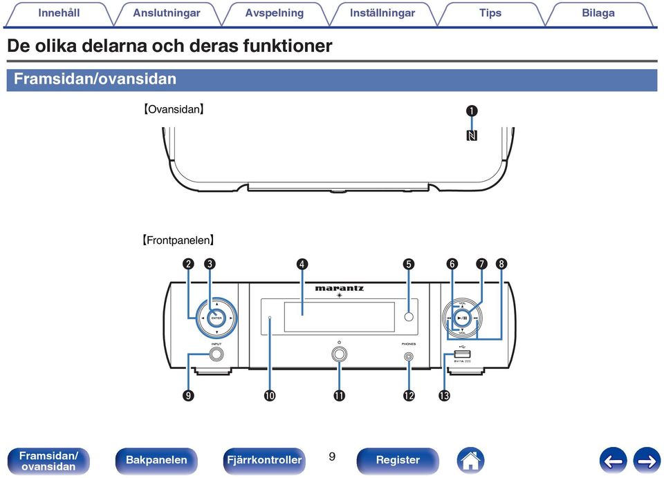 funktioner GOvansidanH q GFrontpanelenH w e r t