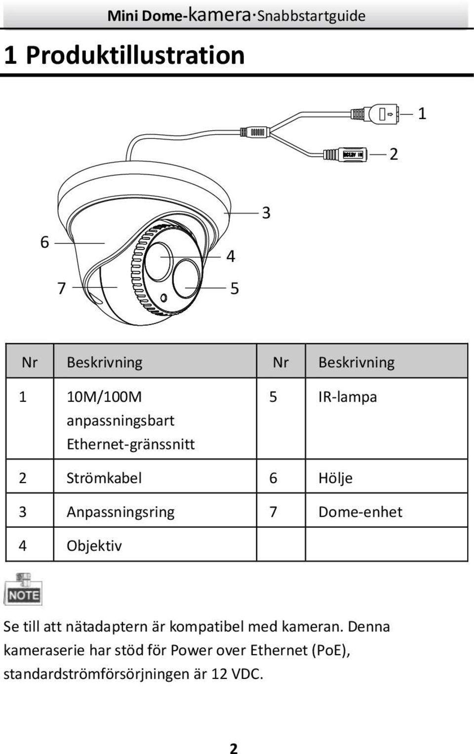 Anpassningsring 7 Dome-enhet 4 Objektiv Se till att nätadaptern är kompatibel med