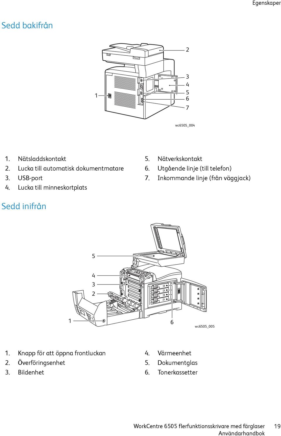 Nätverkskontakt 6. Utgående linje (till telefon) 7.