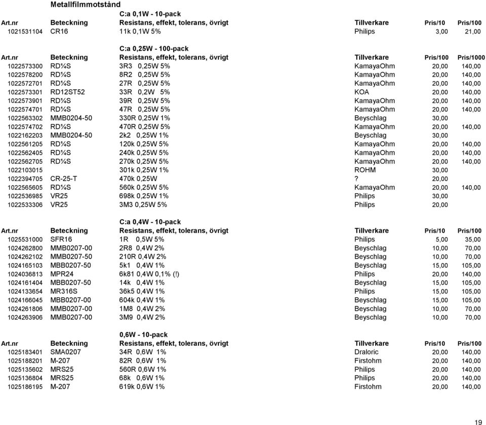 5% 47R 0,25W 5% 330R 0,25W 1% 470R 0,25W 5% 2k2 0,25W 1% 120k 0,25W 5% 240k 0,25W 5% 270k 0,25W 5% 301k 0,25W 1% 470k 0,25W 560k 0,25W 5% 698k 0,25W 1% 3M3 0,25W 5% 1025531000 1024262800 1024262102