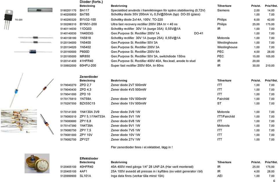 100V, TO-220 Ultra fast recovery rectifier 200V 28A trr < 40 ns Schottky rectifier 30V 1A (surge 35A) 0,55V@1A Gen.Purpose Si.