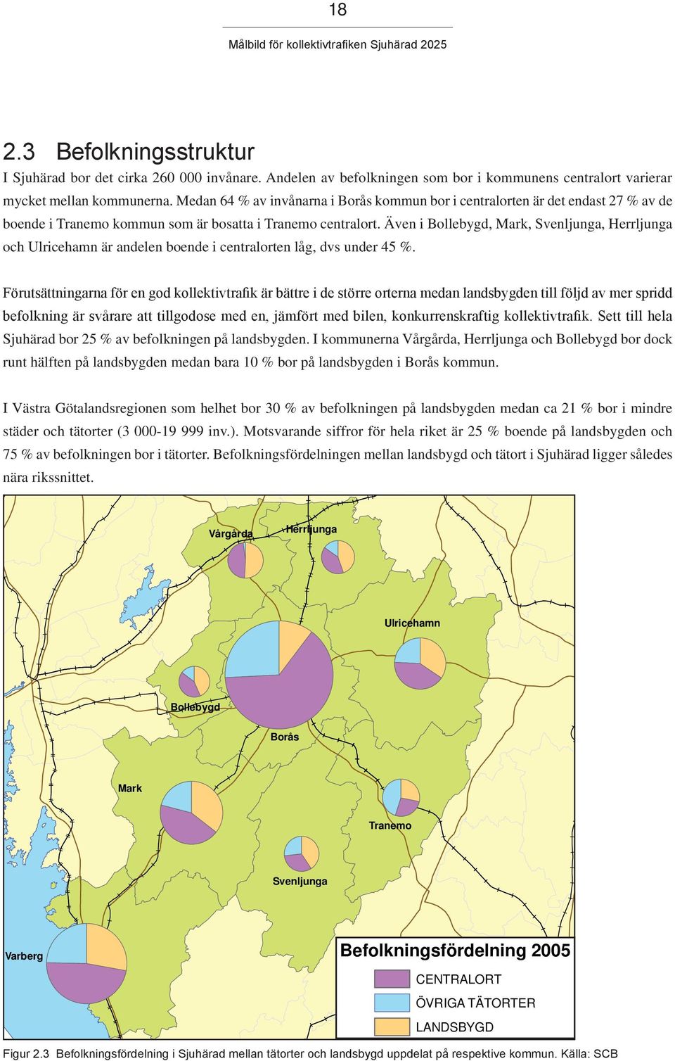 Även i Bollebygd, Mark, Svenljunga, Herrljunga och Ulricehamn är andelen boende i centralorten låg, dvs under 45 %.