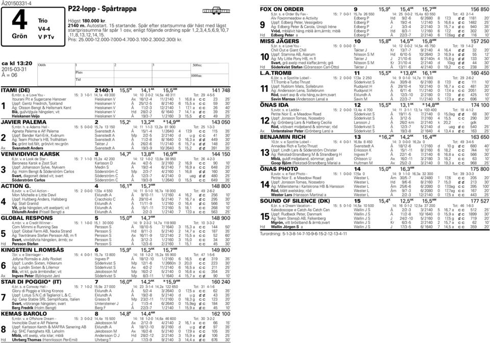 ca kl 13:20 2015-03-31 H Å = 06 ITAMI (DE) 2140:1 15,5 M 14,1 AK 15,5 AM 141 748 6,mbr. s.