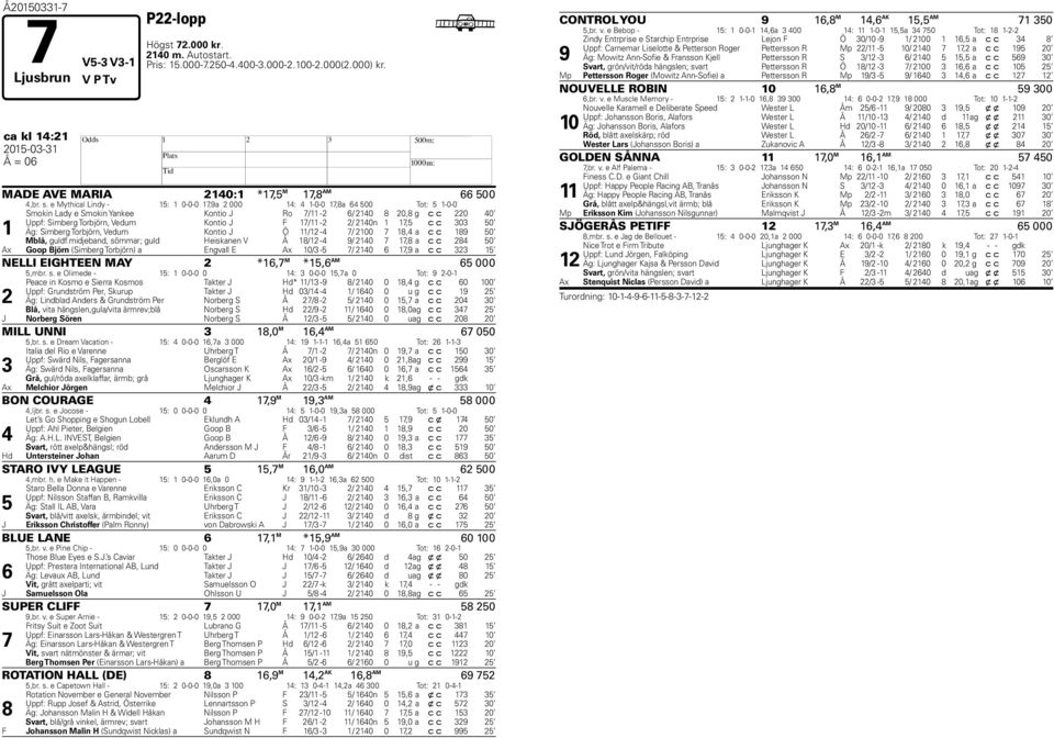 e Mythical Lindy - 15: 1 0-0-0 17,9a 2 000 14: 4 1-0-0 17,8a 64 500 Tot: 5 1-0-0 1 Smokin Lady e Smokin Yankee Kontio J Ro 7/11-2 6/ 2140 8 20,8 g c c 220 40 Uppf: Simberg Torbjörn, Vedum Kontio J F