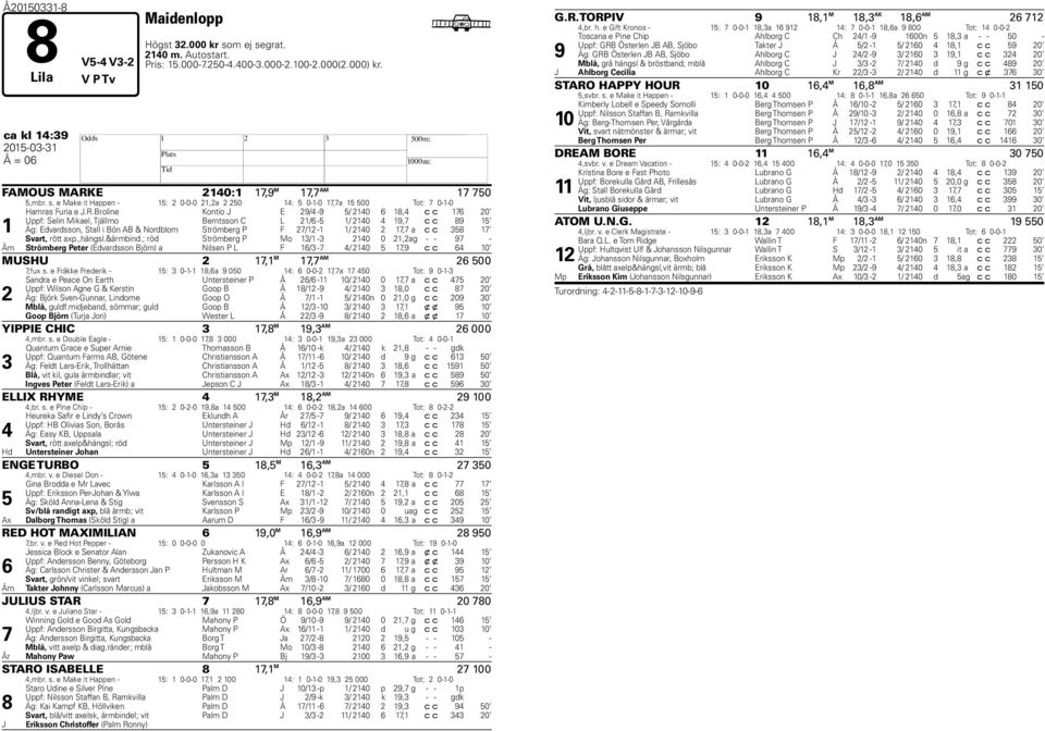 E 2140:1 17,9 M 17,7 AM 17 750 5,mbr. s. e Make it Happen - 15: 2 0-0-0 21,2a 2 250 14: 5 0-1-0 17,7a 15 500 Tot: 7 0-1-0 1 Hamras Furia e J.R.