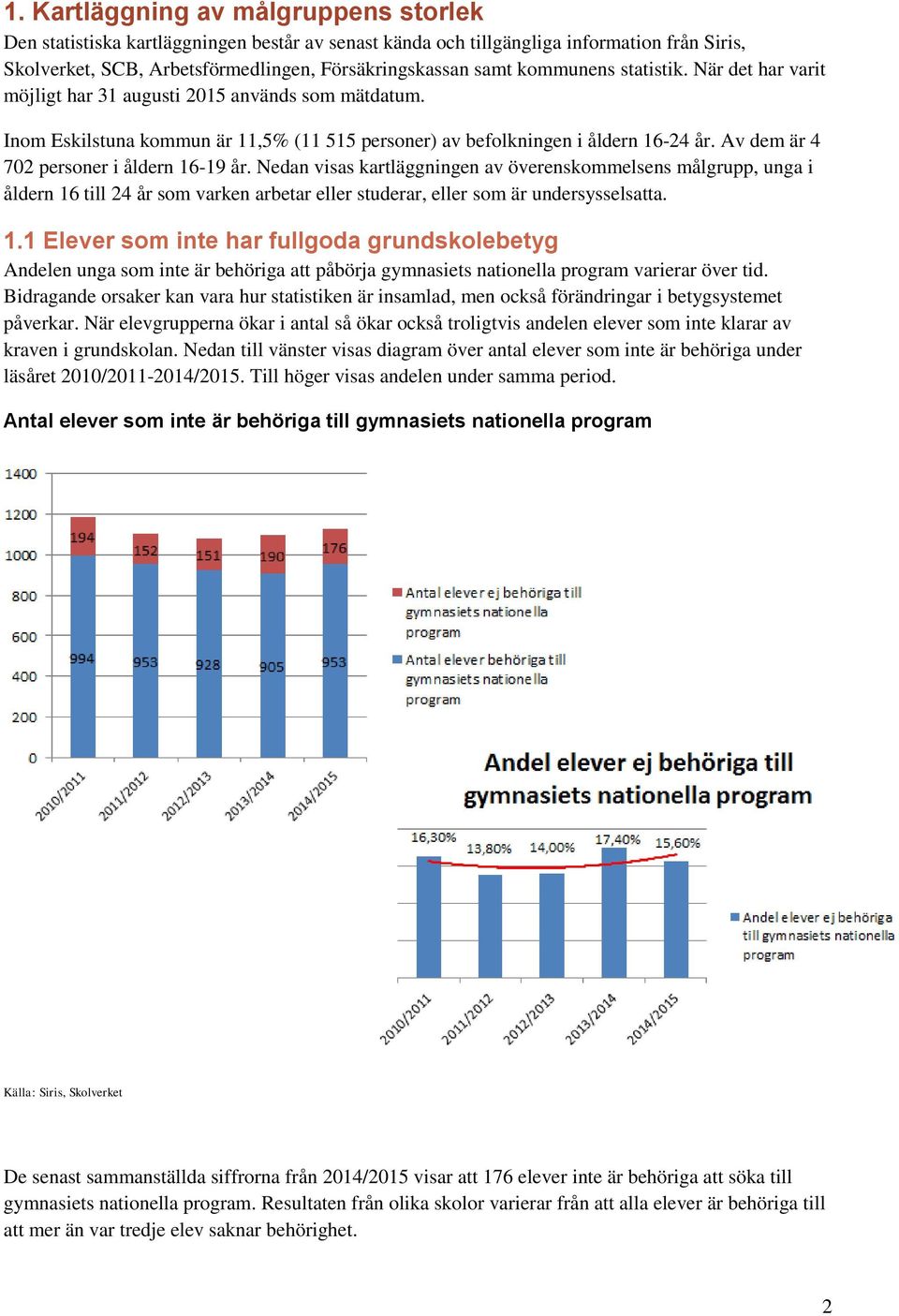 Av dem är 4 702 personer i åldern 16-19 år. Nedan visas kartläggningen av överenskommelsens målgrupp, unga i åldern 16 till 24 år som varken arbetar eller studerar, eller som är undersysselsatta. 1.1 Elever som inte har fullgoda grundskolebetyg Andelen unga som inte är behöriga att påbörja gymnasiets nationella program varierar över tid.