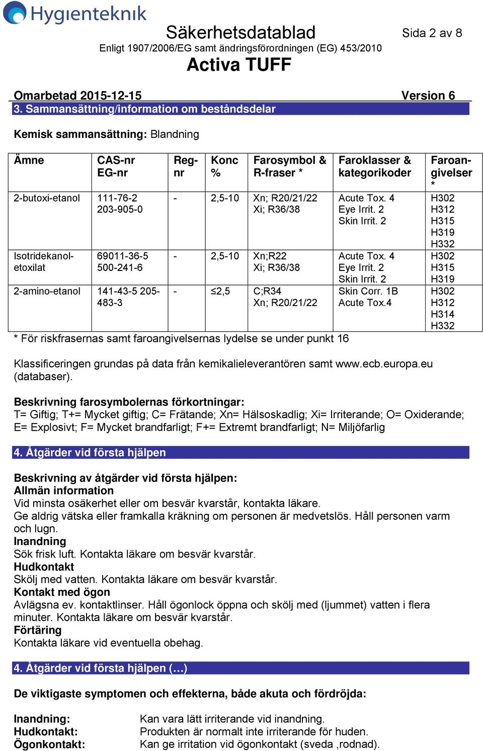 Isotridekanoletoxilat 69011365 5002416 2aminoetanol 141435 205 4833 Konc % Farosymbol & Rfraser * 2,510 Xn; R20/21/22 Xi; R36/38 2,510 Xn;R22 Xi; R36/38 2,5 C;R34 Xn; R20/21/22 * För riskfrasernas