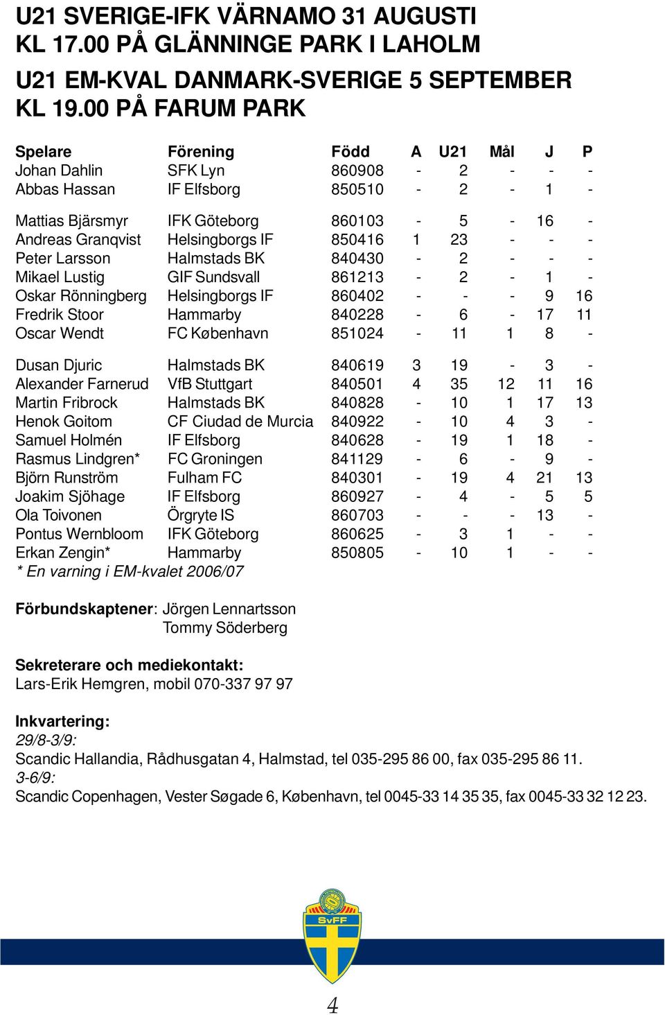 Helsingborgs IF 850416 1 23 - - - Peter Larsson Halmstads BK 840430-2 - - - Mikael Lustig GIF Sundsvall 861213-2 - 1 - Oskar Rönningberg Helsingborgs IF 860402 - - - 9 16 Fredrik Stoor Hammarby