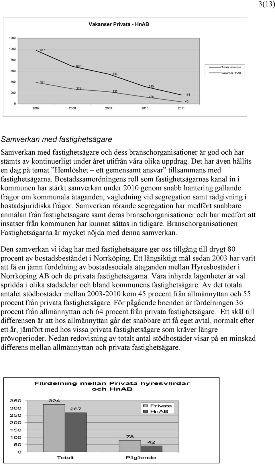 Det har även hållits en dag på temat Hemlöshet ett gemensamt ansvar tillsammans med fastighetsägarna.