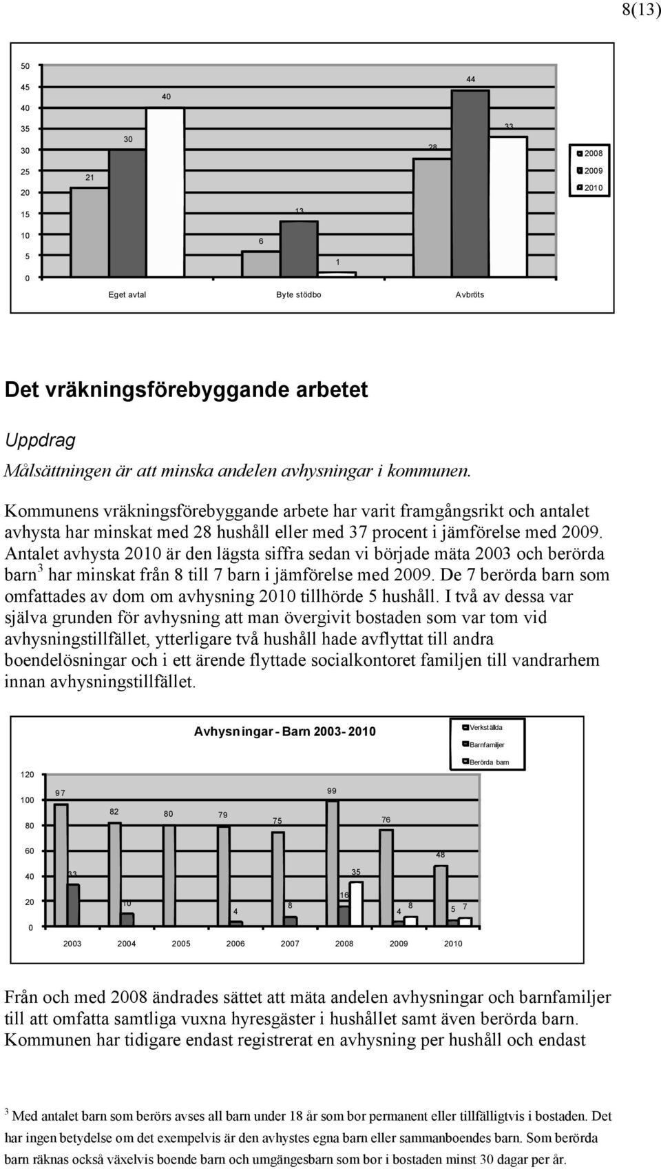 Antalet avhysta 21 är den lägsta siffra sedan vi började mäta 23 och berörda barn 3 har minskat från 8 till 7 barn i jämförelse med 29.