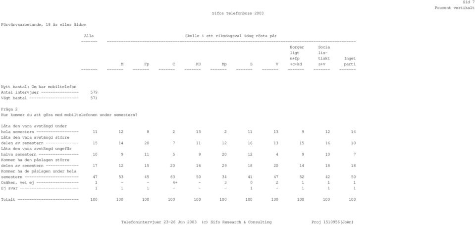 intervjuer ---------------- 579 Vägt bastal --------------------- 571 Fråga 2 Hur kommer du att göra med mobiltelefonen under semestern?