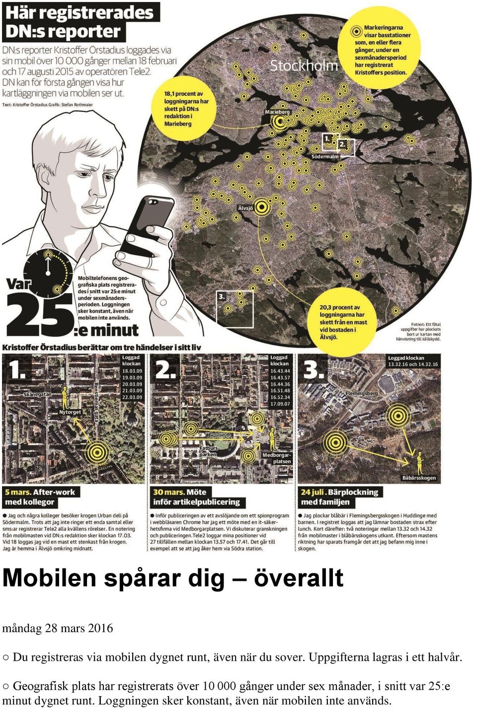 Geografisk plats har registrerats över 10 000 gånger under sex månader, i