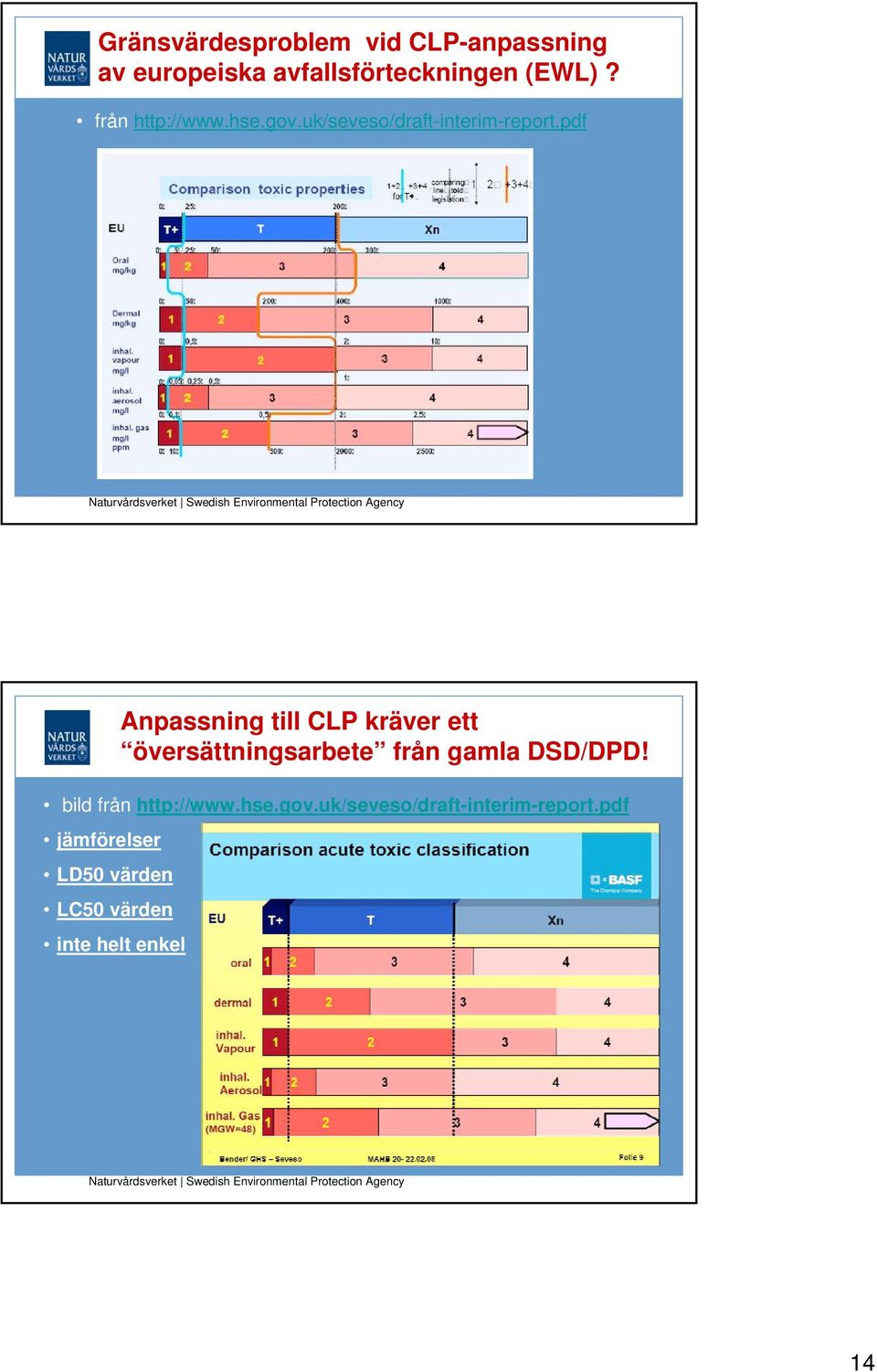 pdf Anpassning till CLP kräver ett översättningsarbete från gamla DSD/DPD!