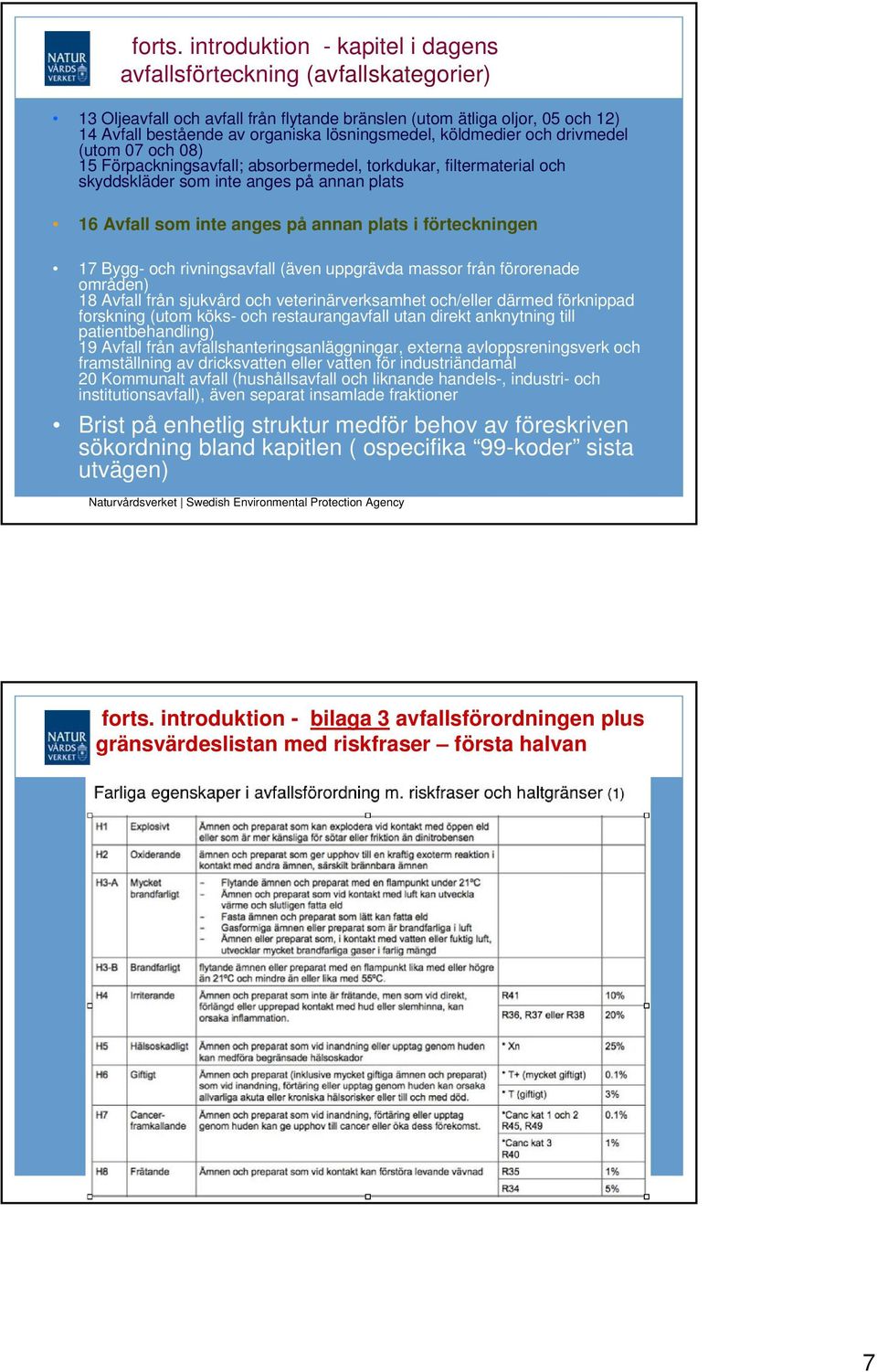 köldmedier och drivmedel (utom 07 och 08) 15 Förpackningsavfall; absorbermedel, torkdukar, filtermaterial och skyddskläder som inte anges på annan plats 16 Avfall som inte anges på annan plats i