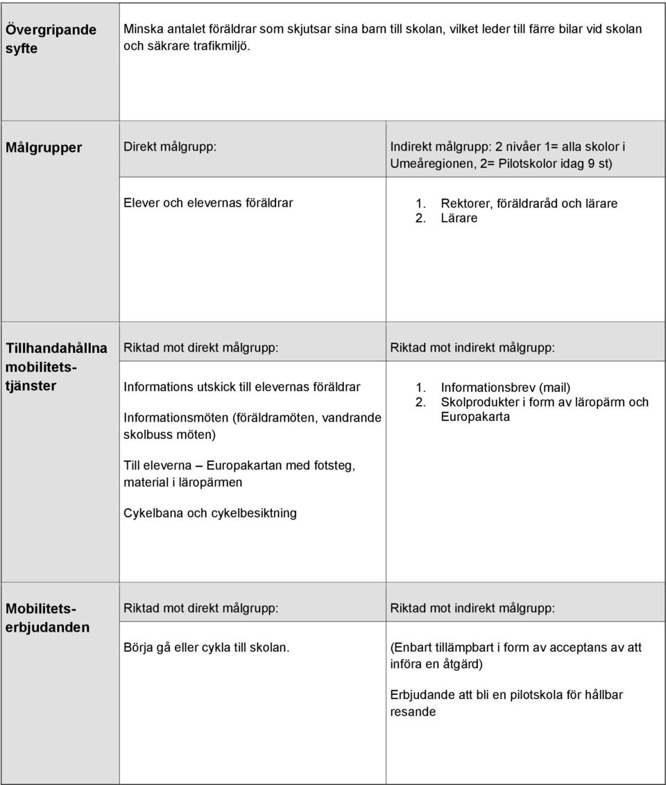 Lärare Riktad mot direkt målgrupp: Informations utskick till elevernas föräldrar Informationsmöten (föräldramöten, vandrande skolbuss möten) Till eleverna Europakartan med fotsteg, material i