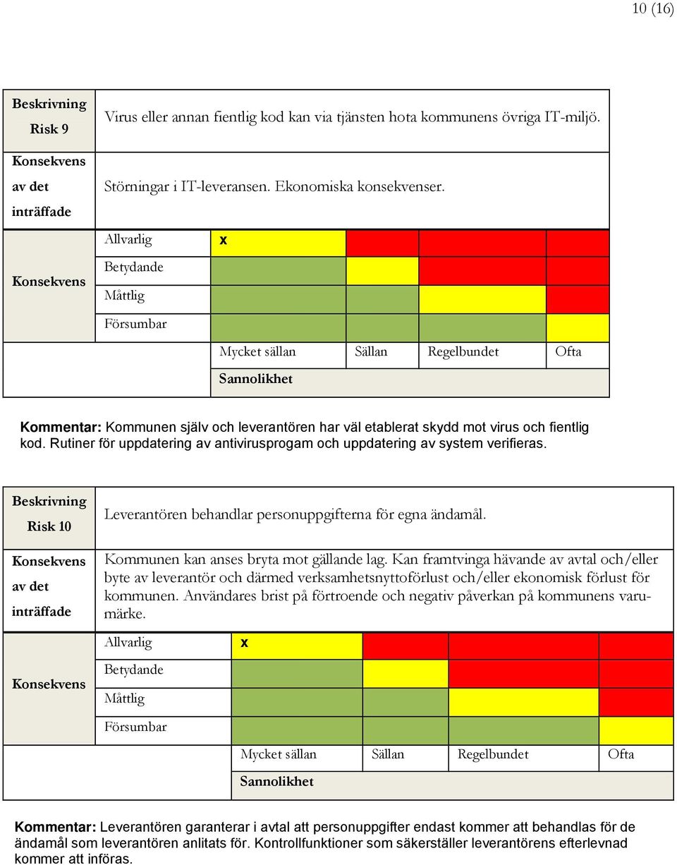 Risk 10 Leverantören behandlar personuppgifterna för egna ändamål. Kommunen kan anses bryta mot gällande lag.