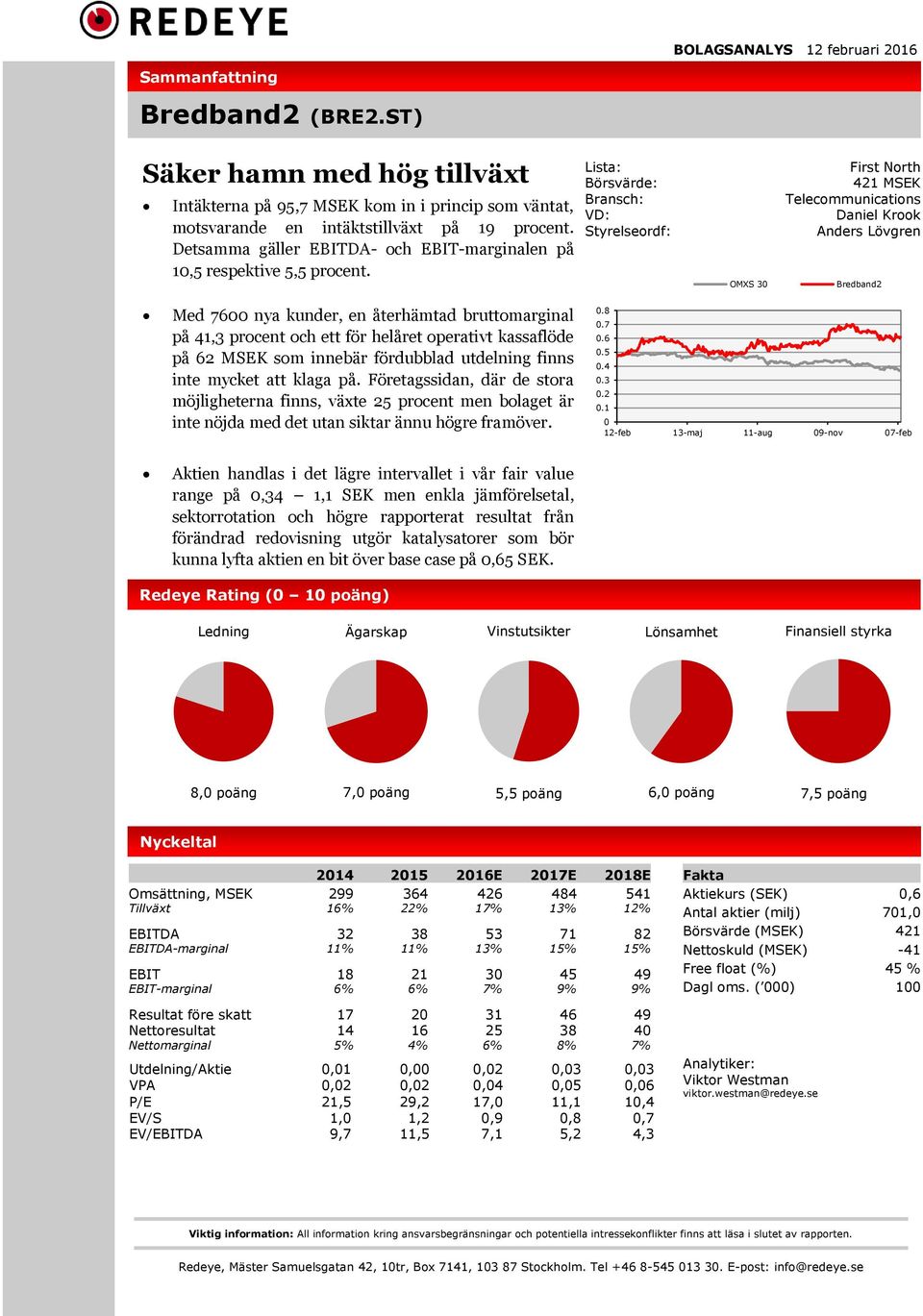 Detsamma gäller EBITDA- och EBIT-marginalen på 10,5 respektive 5,5 procent.