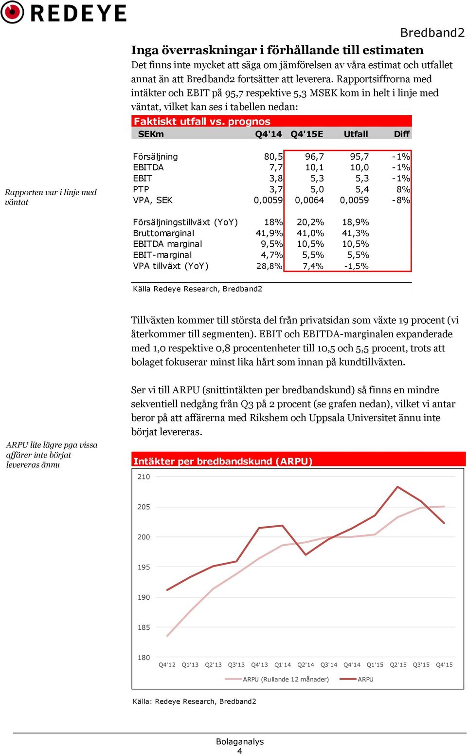 prognos SEKm Q4'14 Q4'15E Utfall Diff Rapporten var i linje med väntat Försäljning 80,5 96,7 95,7-1% EBITDA 7,7 10,1 10,0-1% EBIT 3,8 5,3 5,3-1% PTP 3,7 5,0 5,4 8% VPA, SEK 0,0059 0,0064 0,0059-8%