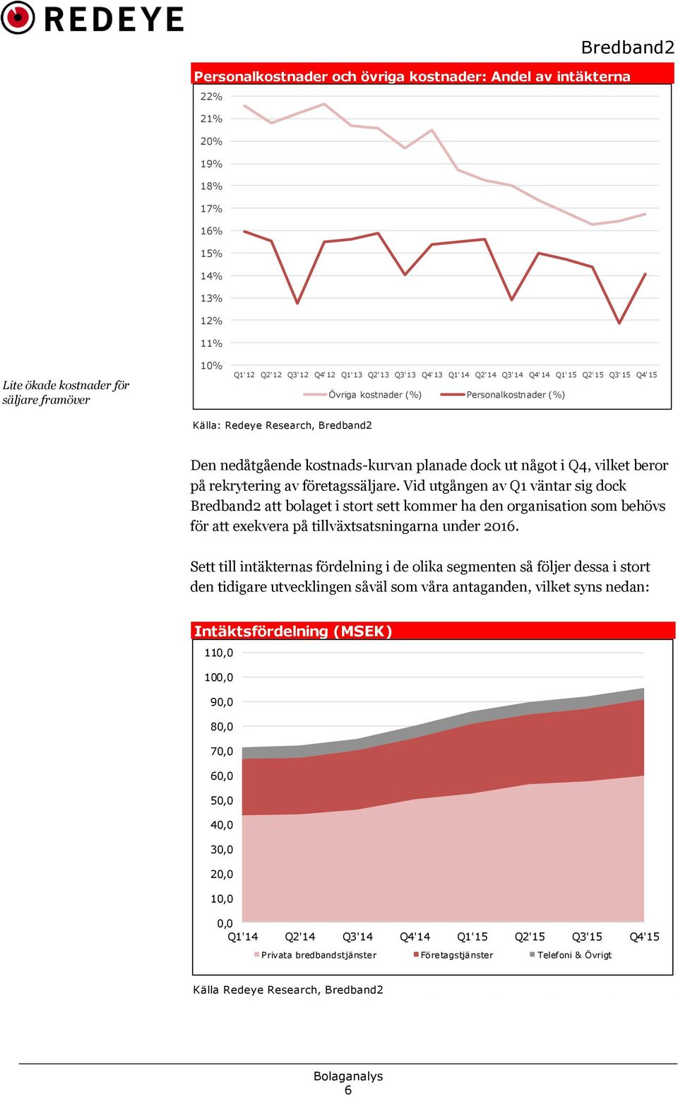 rekrytering av företagssäljare. Vid utgången av Q1 väntar sig dock att bolaget i stort sett kommer ha den organisation som behövs för att exekvera på tillväxtsatsningarna under 2016.