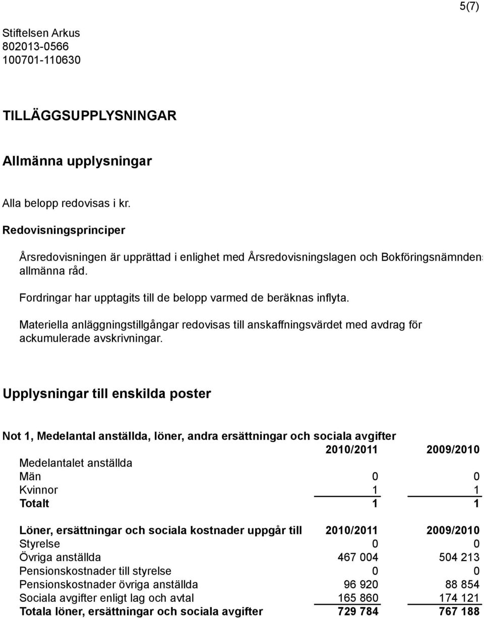 Materiella anläggningstillgångar redovisas till anskaffningsvärdet med avdrag för ackumulerade avskrivningar.