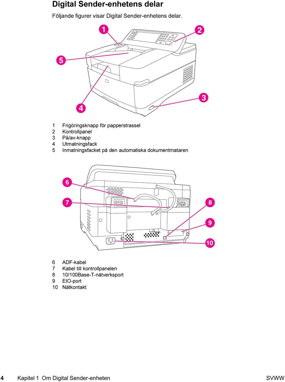 Inmatningsfacket på den automatiska dokumentmataren 6 ADF-kabel 7 Kabel till