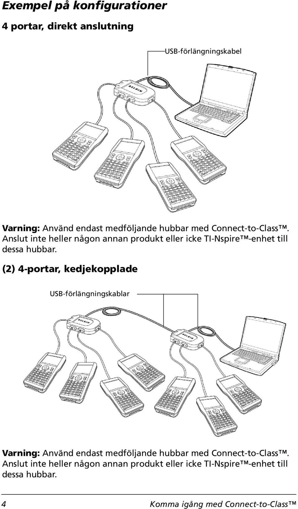 (2) 4-portar, kedjekopplade USB-förlängningskablar Varning: Använd endast medföljande  4 Komma igång med