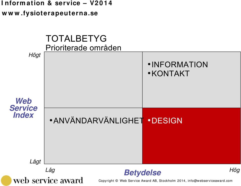 se Högt Web Service Index Lågt Låg