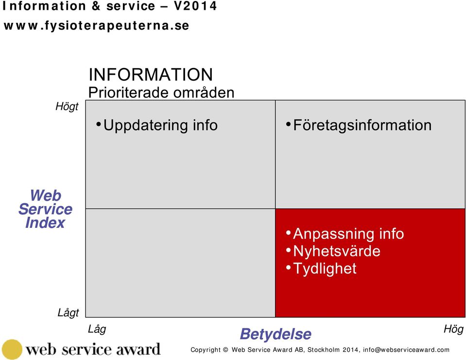 se Högt Web Service Index Lågt Låg