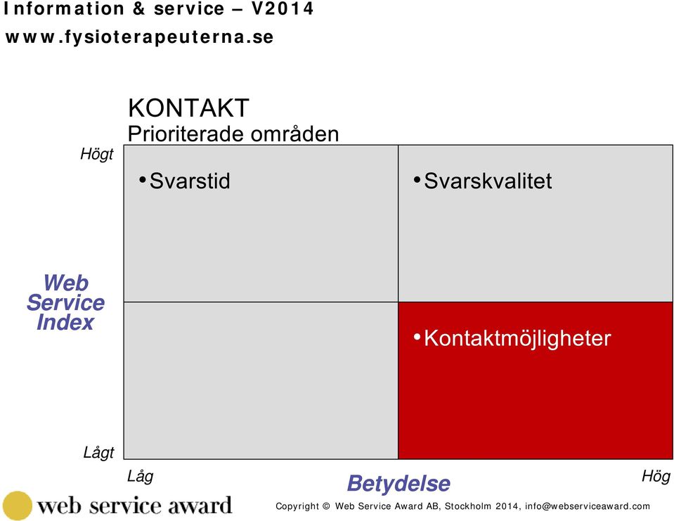 se Högt Web Service Index Lågt Låg