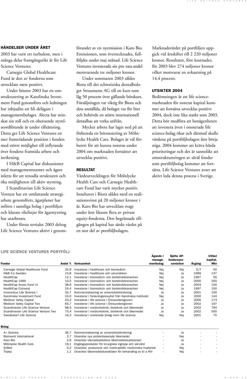 Under hösten 2003 har en omstrukturering av Karolinska Investment Fund genomförts och ledningen har inbjudits att bli delägare i managementbolaget.