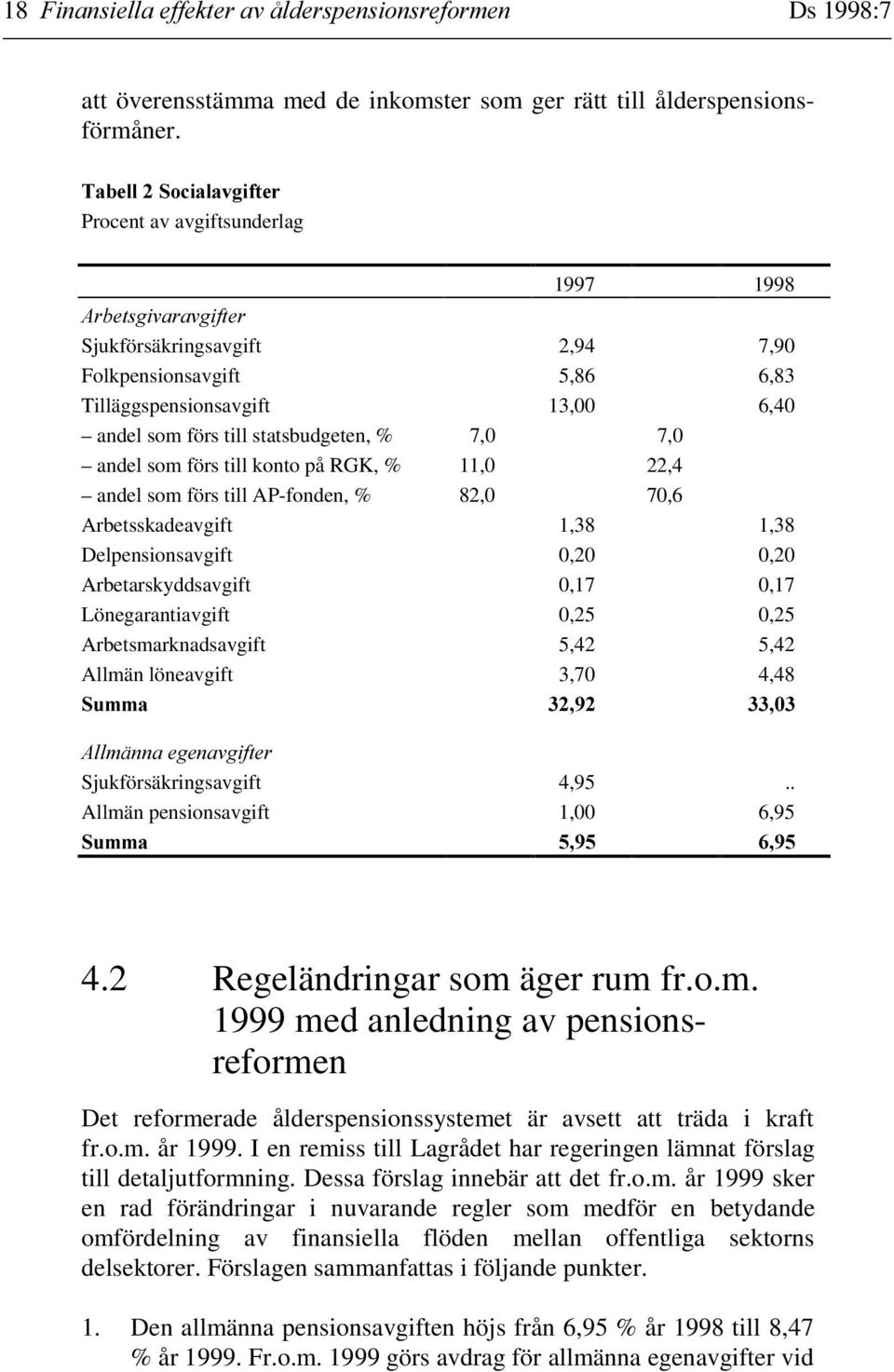 22,4 andel som förs till AP-fonden, % 82,0 70,6 Arbetsskadeavgift 1,38 1,38 Delpensionsavgift 0,20 0,20 Arbetarskyddsavgift 0,17 0,17 Lönegarantiavgift 0,25 0,25 Arbetsmarknadsavgift 5,42 5,42 Allmän