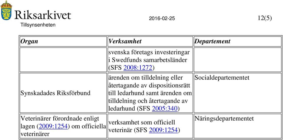 till ledarhund samt ärenden om tilldelning och återtagande av ledarhund (SFS 2005:340) Veterinärer