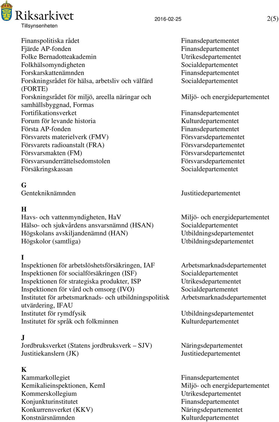 Försvarsunderrättelsedomstolen Försäkringskassan G Gentekniknämnden 2016-02-25 2(5) H Havs- och vattenmyndigheten, HaV Hälso- och sjukvårdens ansvarsnämnd (HSAN) Högskolans avskiljandenämnd (HAN)
