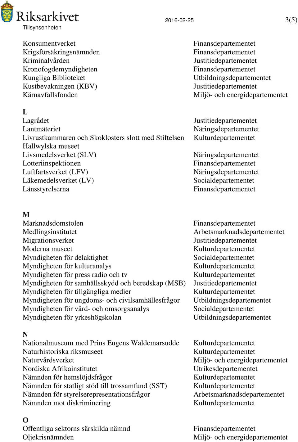 Migrationsverket Moderna museet Myndigheten för delaktighet Myndigheten för kulturanalys Myndigheten för press radio och tv Myndigheten för samhällsskydd och beredskap (MSB) Myndigheten för